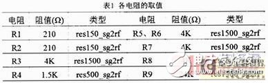 寬帶低噪聲混頻器的設(shè)計(jì)