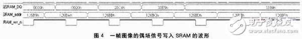 一種基于FPGA的紅外視頻采集系統(tǒng)設(shè)計(jì)