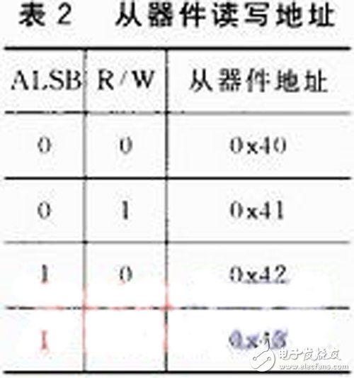 一種基于FPGA的紅外視頻采集系統(tǒng)設計