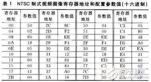 一種基于FPGA的紅外視頻采集系統(tǒng)設計