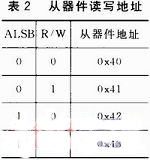 一種基于FPGA的紅外視頻采集系統(tǒng)設計