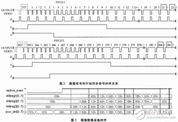 一種基于FPGA的紅外視頻采集系統(tǒng)設計