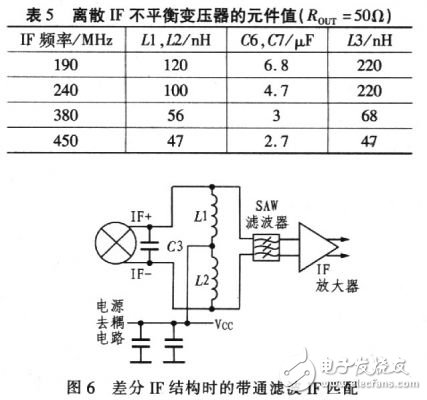 RF混頻器在3G無(wú)線(xiàn)基站接收器中的應(yīng)用