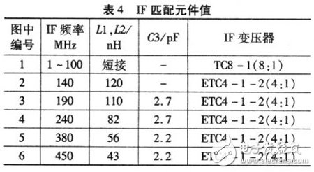 RF混頻器在3G無(wú)線(xiàn)基站接收器中的應(yīng)用