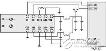 基于Xilinx FPGA的千兆以太網(wǎng)及E1信號的光纖傳輸