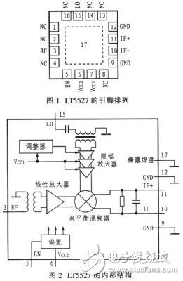 RF混頻器在3G無線基站接收器中的應用