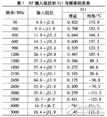 RF混頻器在3G無(wú)線(xiàn)基站接收器中的應(yīng)用