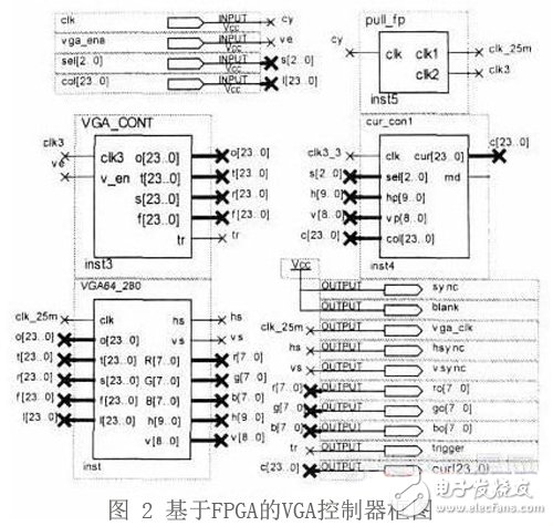 基于FPGA的腦機(jī)接口系統(tǒng)方案