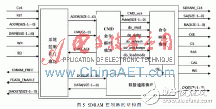 基于FPGA的視頻監(jiān)控系統(tǒng)