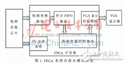 基于FPGA的視頻監(jiān)控系統(tǒng)