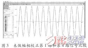 基于賽靈思spartan-6的GPS自適應(yīng)調(diào)零天線信號(hào)處理系統(tǒng)硬件設(shè)計(jì)