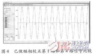 基于賽靈思spartan-6的GPS自適應(yīng)調(diào)零天線信號(hào)處理系統(tǒng)硬件設(shè)計(jì)