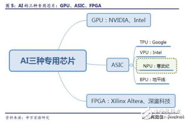 ASIC AI，巨頭才玩得起的游戲？未必