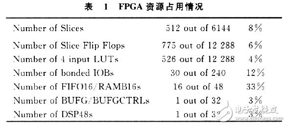 基于賽靈思Virtex-4的圖像自適應(yīng)分段線性拉伸算法實(shí)現(xiàn)