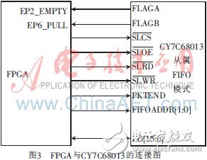 基于FPGA軟核的高速數(shù)據(jù)采集系統(tǒng)設(shè)計