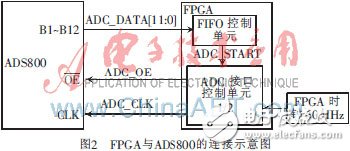 基于FPGA軟核的高速數(shù)據(jù)采集系統(tǒng)設(shè)計