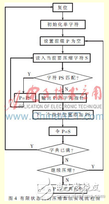 多頻連續(xù)波雷達(dá)數(shù)據(jù)實(shí)時(shí)壓縮算法設(shè)計(jì)[圖]