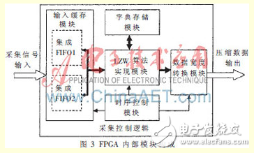 多頻連續(xù)波雷達(dá)數(shù)據(jù)實(shí)時(shí)壓縮算法設(shè)計(jì)[圖]