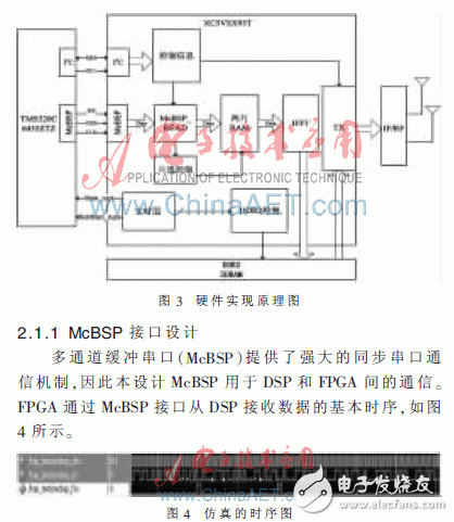 TD-LTE綜合測試儀表關(guān)鍵模塊的研究與實(shí)現(xiàn)