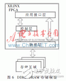 TD-LTE綜合測試儀表關(guān)鍵模塊的研究與實(shí)現(xiàn)