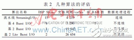 TD-LTE綜合測試儀表關(guān)鍵模塊的研究與實(shí)現(xiàn)