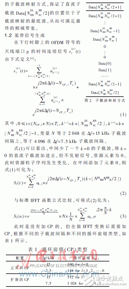 TD-LTE綜合測試儀表關(guān)鍵模塊的研究與實(shí)現(xiàn)