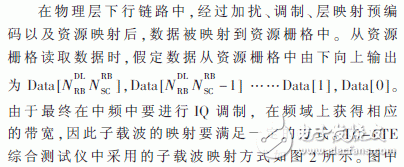 TD-LTE綜合測試儀表關(guān)鍵模塊的研究與實(shí)現(xiàn)