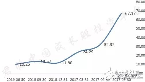 寒武紀芯片超越蘋果A11處理器,中科曙光攜手AMD致力國產(chǎn)CPU