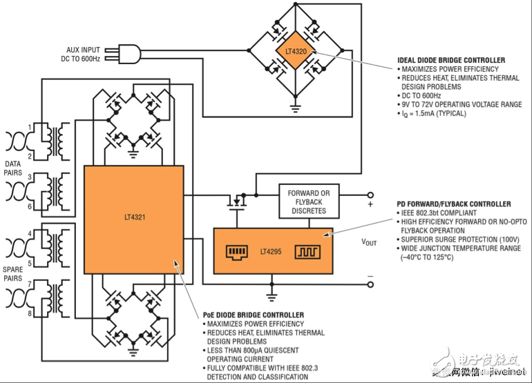 現(xiàn)在就實現(xiàn) IEEE 802.3bt 71W PoE 標(biāo)準(zhǔn)