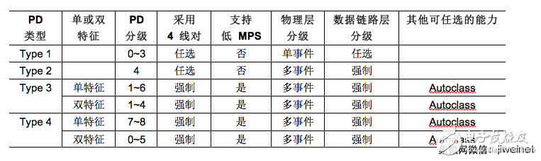 現(xiàn)在就實現(xiàn) IEEE 802.3bt 71W PoE 標(biāo)準(zhǔn)