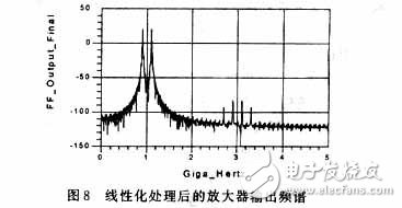 RF功率放大器的自適應(yīng)前饋線性化技術(shù)