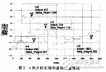 RF功率放大器的自適應(yīng)前饋線性化技術(shù)