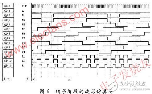 基于賽靈思spartan-3 的CCD的硬件驅(qū)動電路設(shè)計