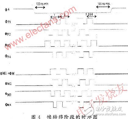 基于賽靈思spartan-3 的CCD的硬件驅(qū)動電路設(shè)計