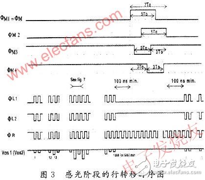 基于賽靈思spartan-3 的CCD的硬件驅(qū)動電路設(shè)計