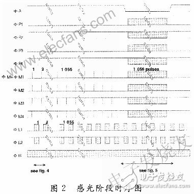 基于賽靈思spartan-3 的CCD的硬件驅(qū)動電路設(shè)計