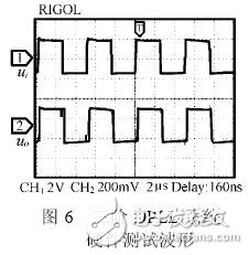 基于賽靈思FPGA 的高階全數(shù)字鎖相環(huán)的設(shè)計與實現(xiàn)