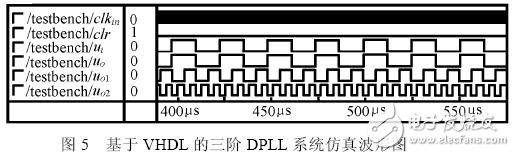 基于賽靈思FPGA 的高階全數(shù)字鎖相環(huán)的設(shè)計與實現(xiàn)