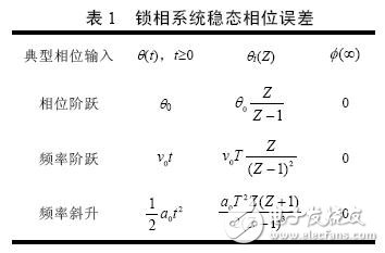 由系統(tǒng)誤差傳遞函數(shù)可以計算環(huán)路在各種不同輸入信號作用下的穩(wěn)態(tài)跟蹤誤差