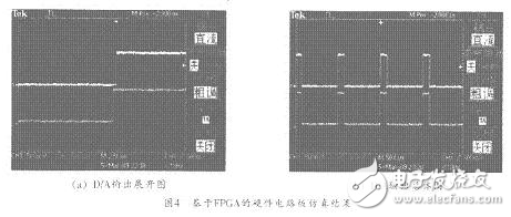 數(shù)字中頻正交采樣及其FPGA實(shí)現(xiàn)