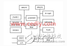 系統(tǒng)總體實(shí)現(xiàn)方案