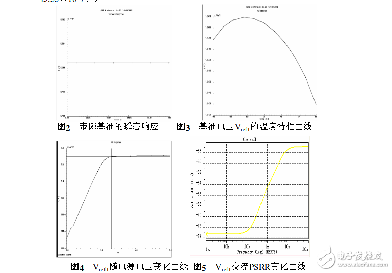 cmos帶隙基準(zhǔn)電壓源設(shè)計(jì)