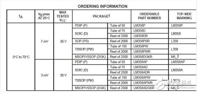 LM358內(nèi)部包括有兩個(gè)獨(dú)立的、高增益、內(nèi)部頻率補(bǔ)償?shù)碾p運(yùn)算放大器，適合于電源電壓范圍很寬的單電源使用，也適用于雙電源工作模式，在推薦的工作條件下，電源電流與電源電壓無關(guān)。它的使用范圍包括傳感放大器、直流增益模塊和其他所有可用單電源供電的使用運(yùn)算放大器的場合。