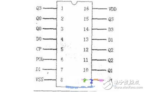 d鎖存器cd4042的正確使用