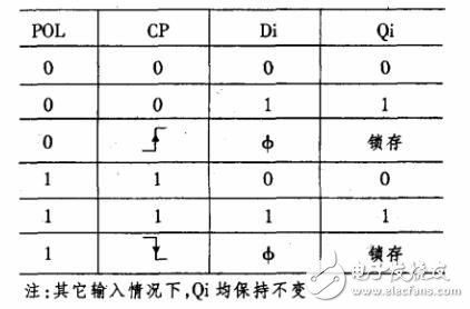 d鎖存器cd4042的正確使用