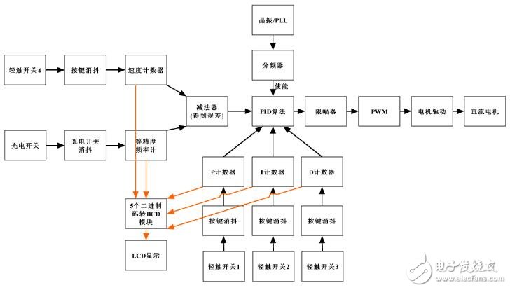 pid算法詳細(xì)介紹