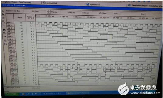 八位加法器仿真波形圖設(shè)計(jì)解析