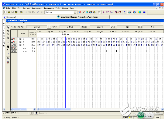 八位加法器仿真波形圖設(shè)計(jì)解析
