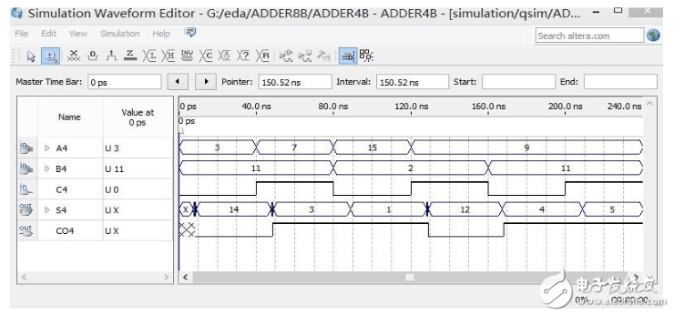 八位加法器仿真波形圖設(shè)計(jì)解析