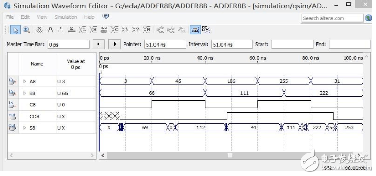 八位加法器仿真波形圖設(shè)計(jì)解析